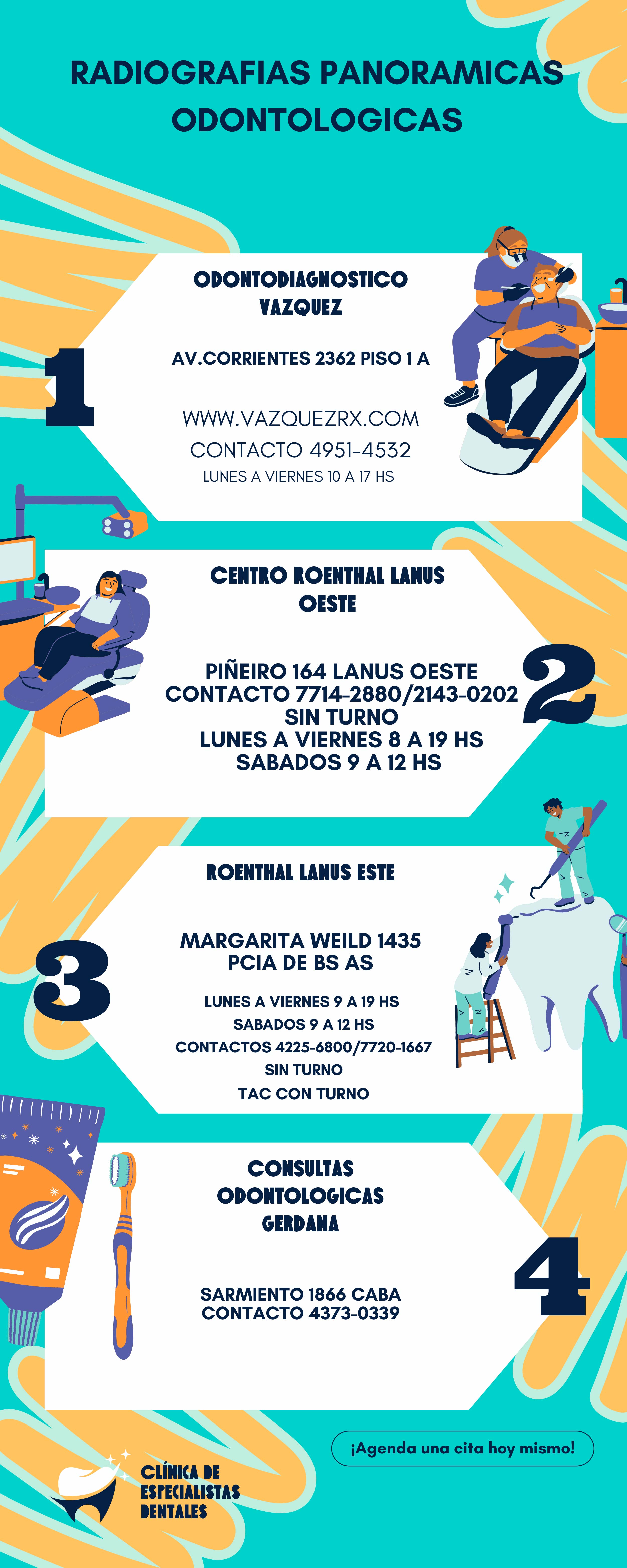 Odontología